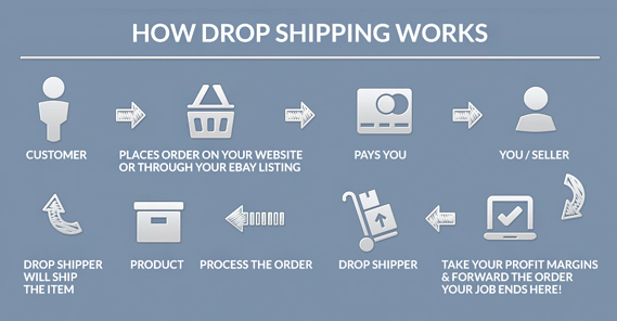 Dropshipping Basics: The Beginners Guide to Dropshipping